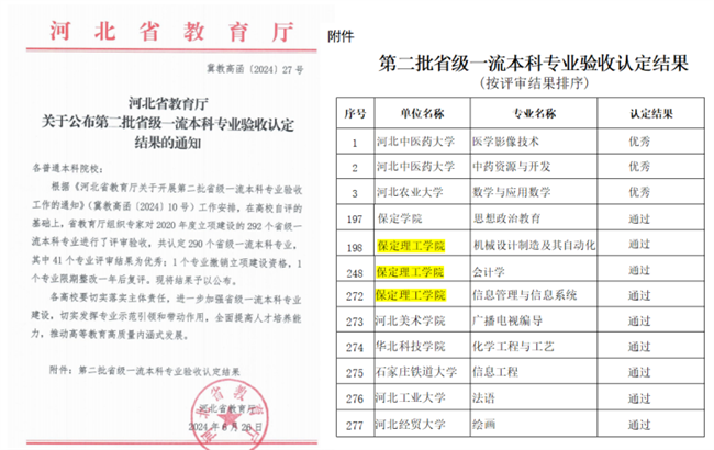 bat365机械设计制造及其自动化等3个专业顺利通过省级一流专业结项验收