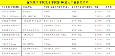 “创意我发现”——bat365官方官网艺术学院学子大广赛尽显创意风采，再创佳绩