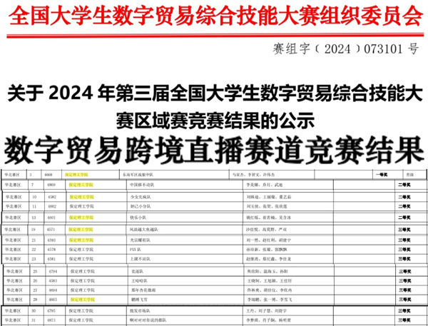 bat365官方官网||经济学院||我院26支队伍参加第三届全国大学生数字贸易综合技能大赛华北赛区区域赛喜获佳绩