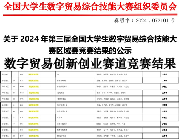 bat365官方官网||经济学院||我院26支队伍参加第三届全国大学生数字贸易综合技能大赛华北赛区区域赛喜获佳绩