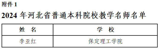 bat365官方官网教师荣获省级教学名师和优秀教学团队称号