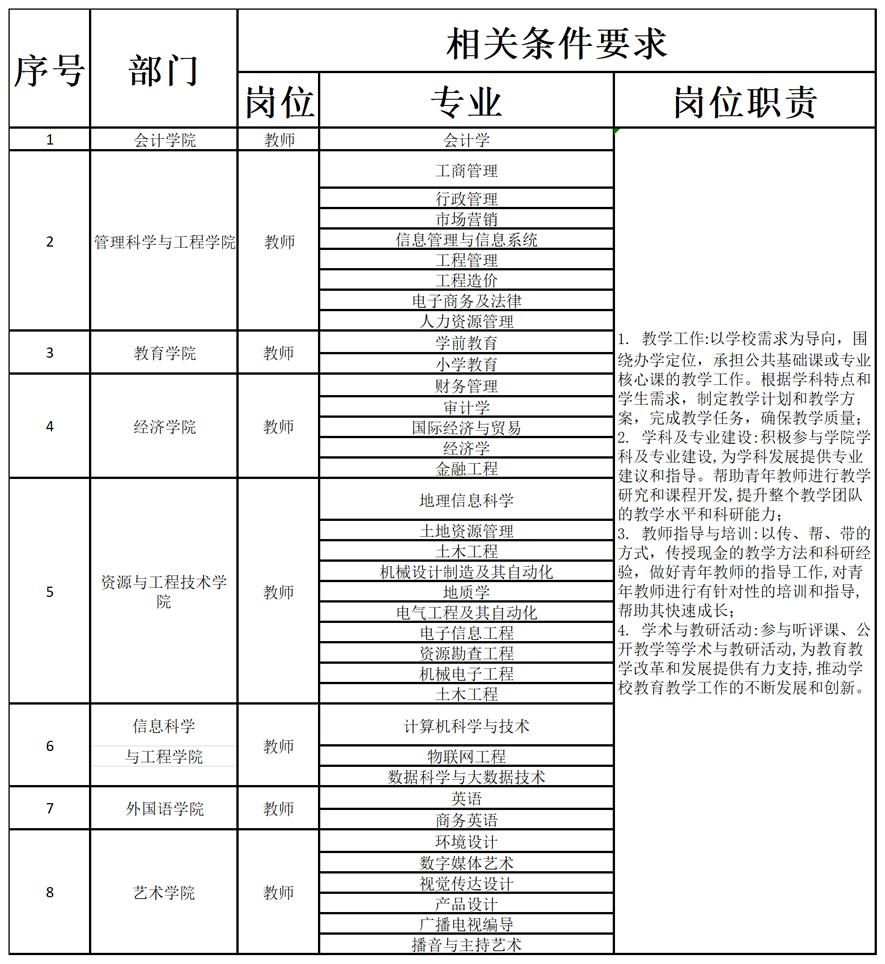 bat365官方官网2024年公开招聘计划