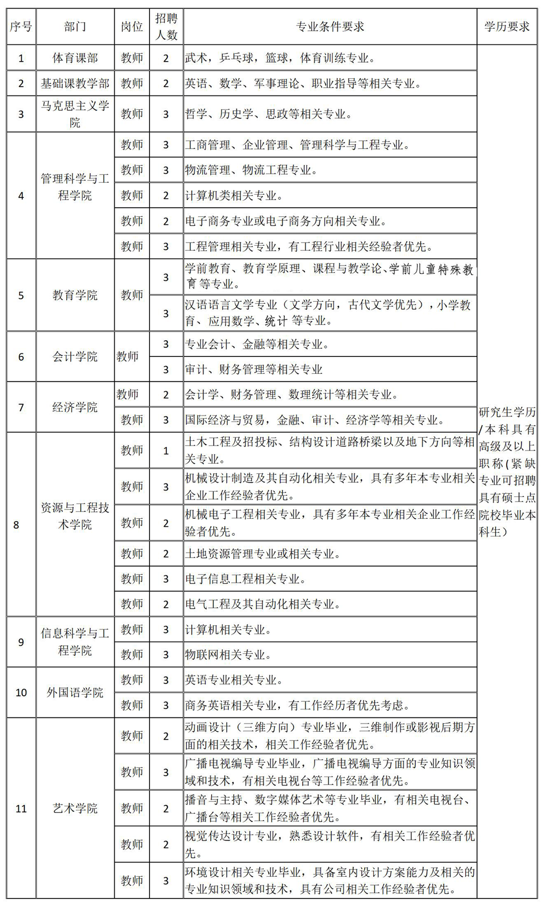 bat365官方官网2024年公开招聘计划