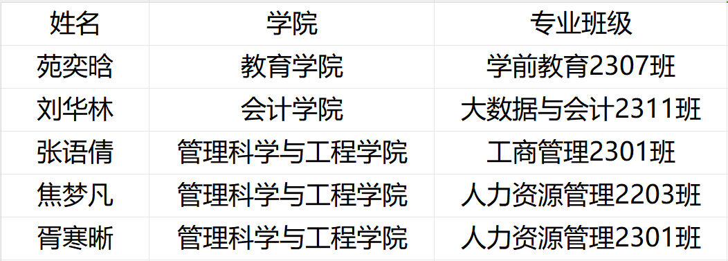 《喜报!bat365学生在保定市2024年艾滋病防控知识宣传作品征集活动中荣获佳绩》