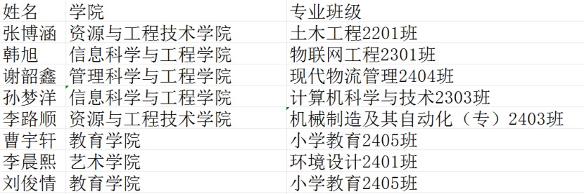 【团团速递】喜报|bat365八名同学被聘为 “莲池区青年健康志愿者”