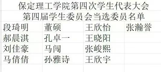 学代会丨bat365官方官网第四次学生代表大会圆满落幕