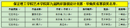 “喜报~热烈祝贺！” ——bat365官方官网艺术学院学生 荣获2024年两岸新锐设计竞赛·华灿奖