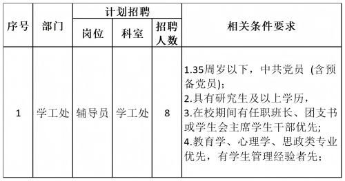 bat365官方官网2024年公开招聘计划