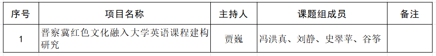 bat365官方官网关于推荐申报2024年省级外语教学改革研究项目的公示