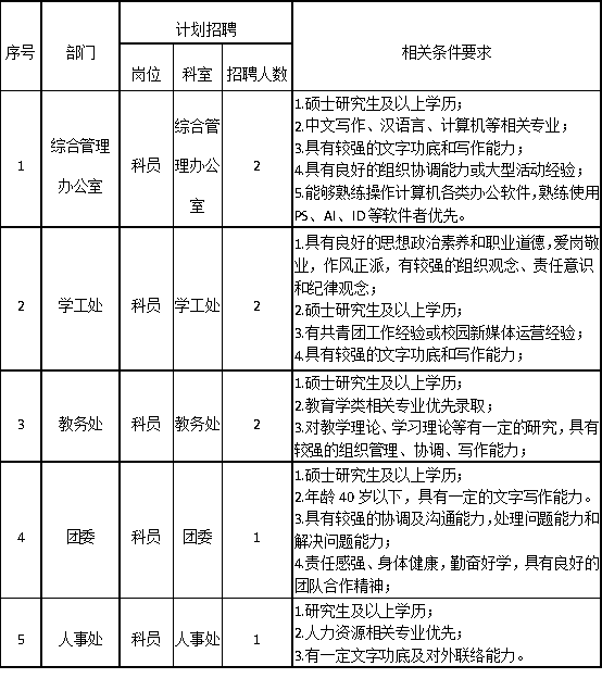 bat365官方官网2025年招聘计划