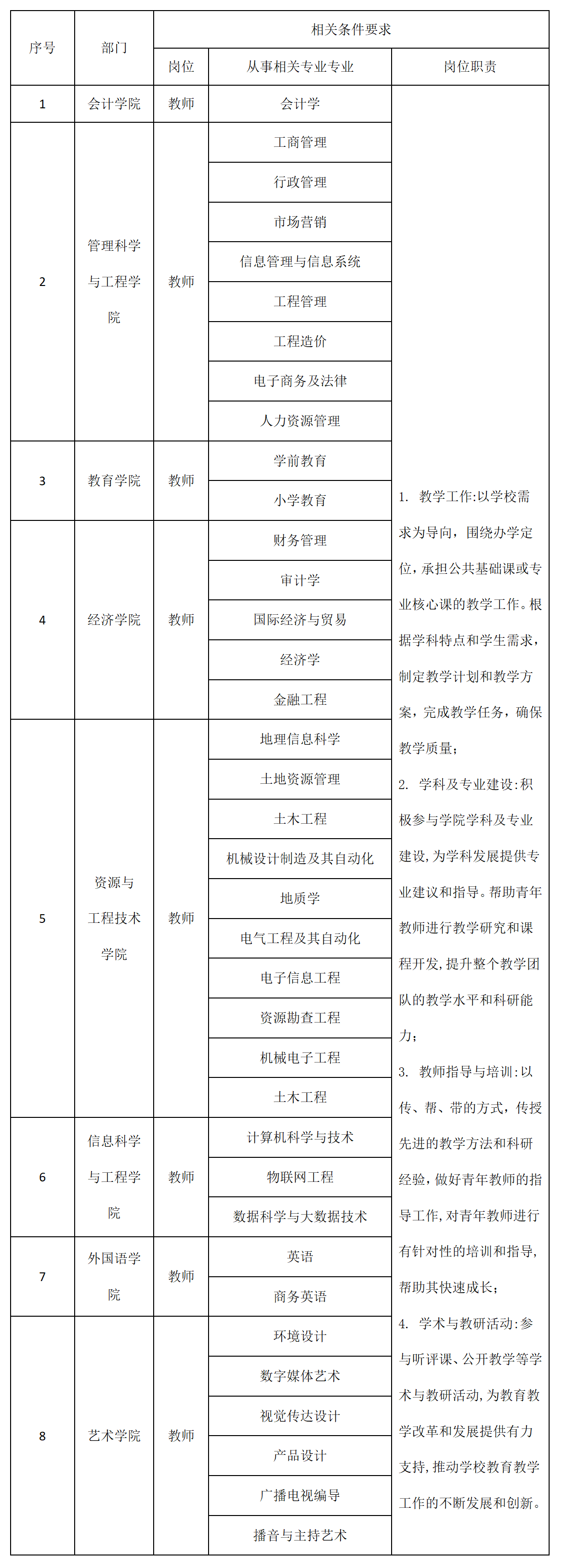 bat365官方官网2025年招聘计划