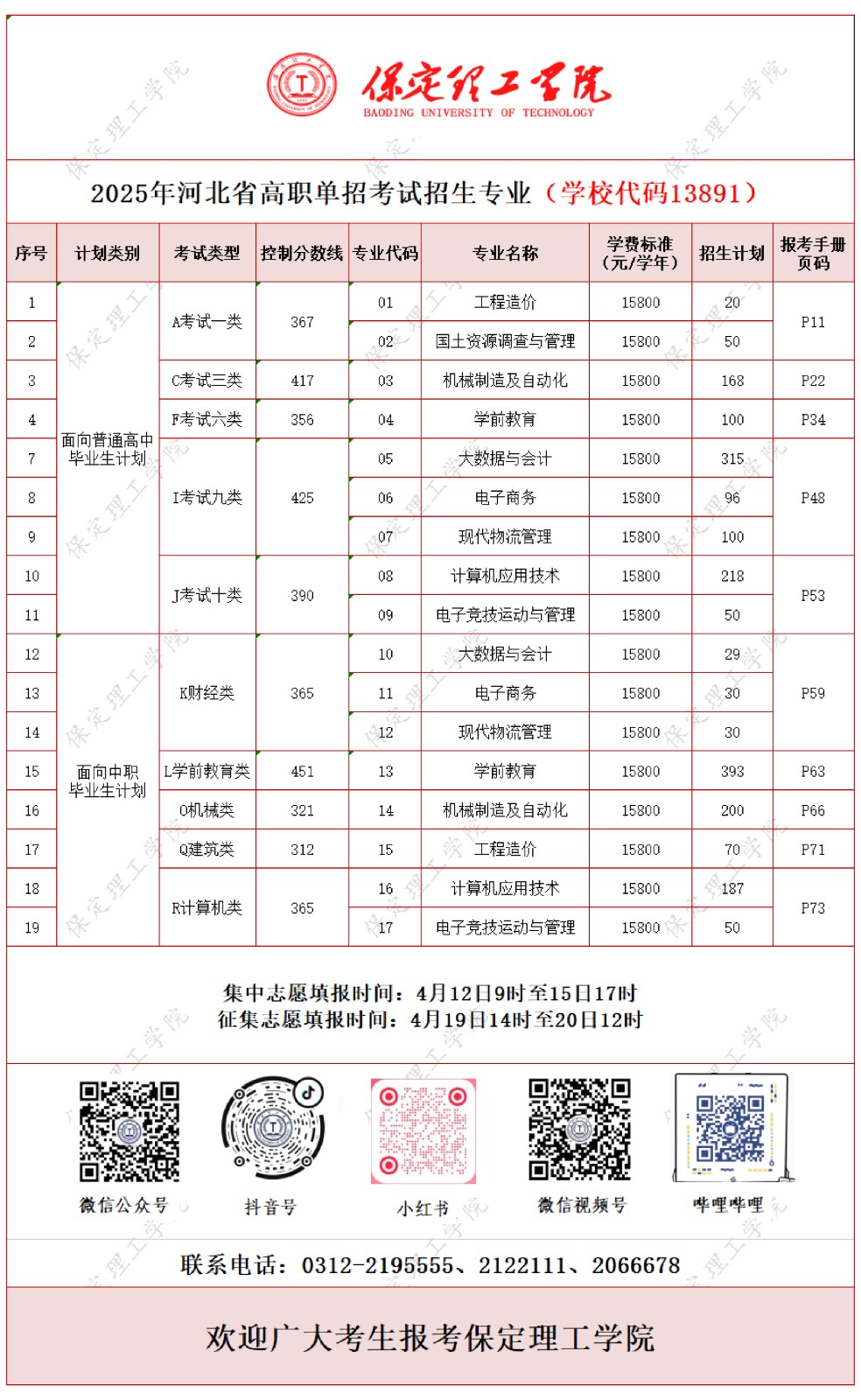 志愿填报 | bat365官方官网2025高职单招招生专业计划一览表