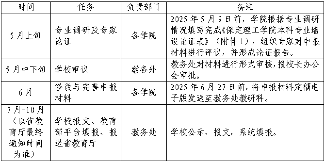 bat365官方官网关于开展2025年度新增本科专业申报工作的通知