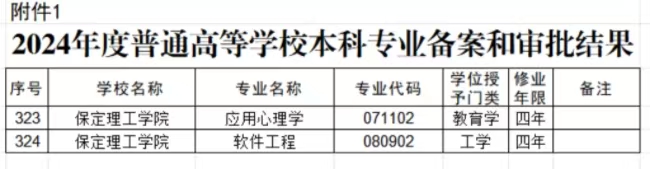 bat365官方官网两个本科专业顺利通过教育部备案审批