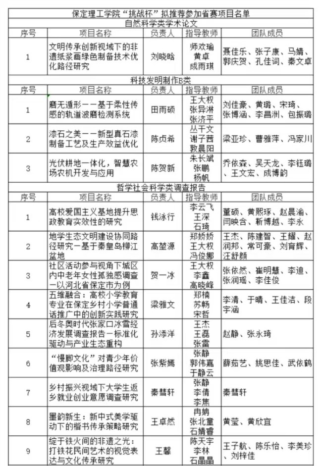 bat365官方官网2025年“挑战杯”全国大学生课外学术科技作品竞赛省赛项目公示