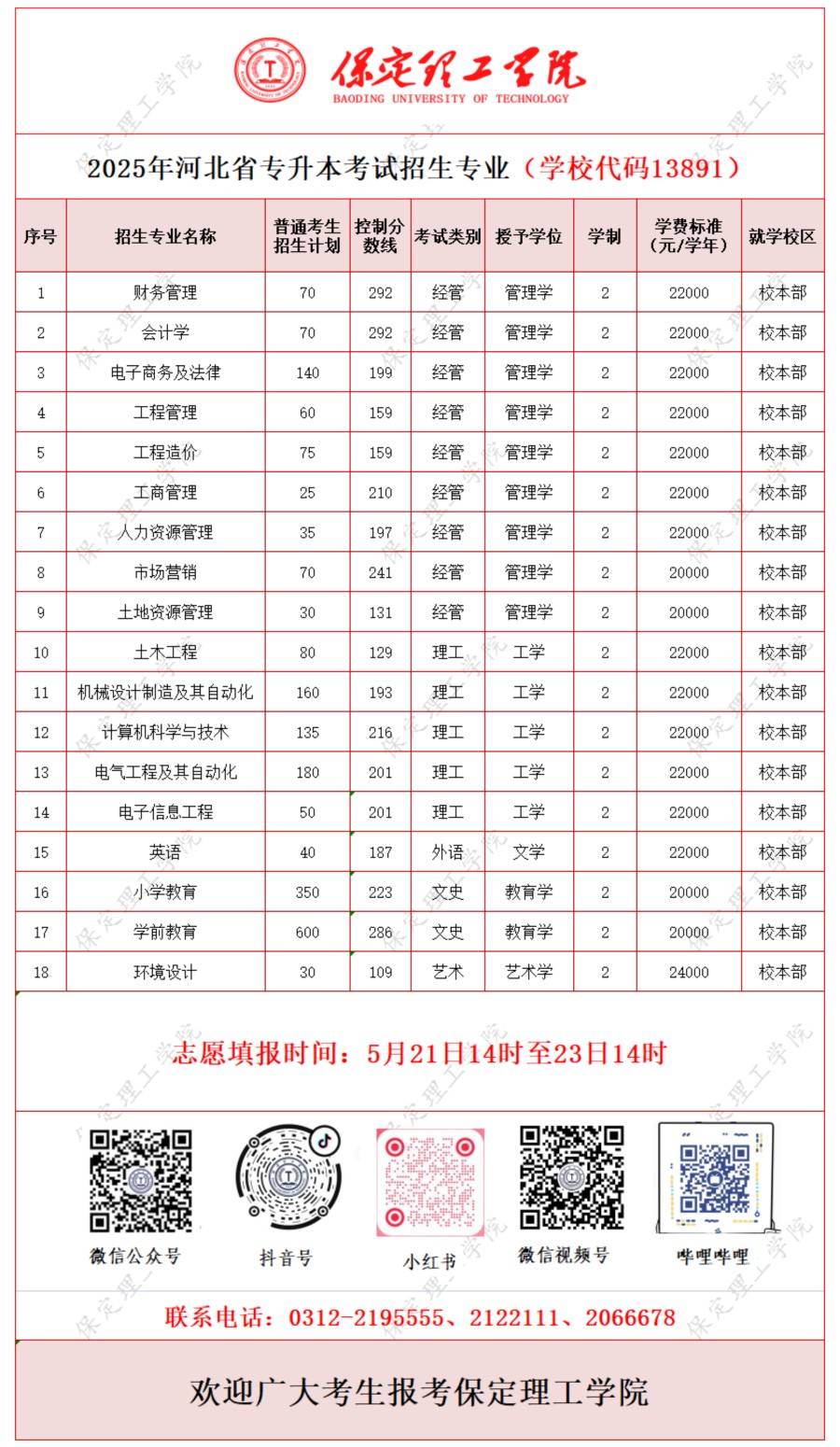 bat365官方官网2025年河北省专升本考试招生专业
