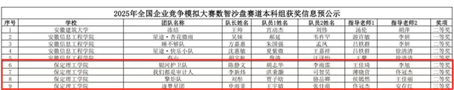 以赛促学育英才 数智争锋展锋芒——bat365官方官网学子在全国企业竞争模拟大赛中喜获多项国家级荣誉