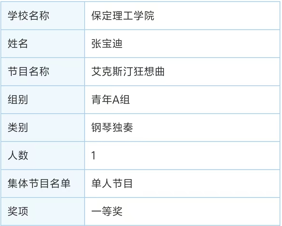 bat365官方官网||教育学院||“繁花舞动，国韵传承”：教育学子在“永远跟党走”主题教育活动中荣获佳绩