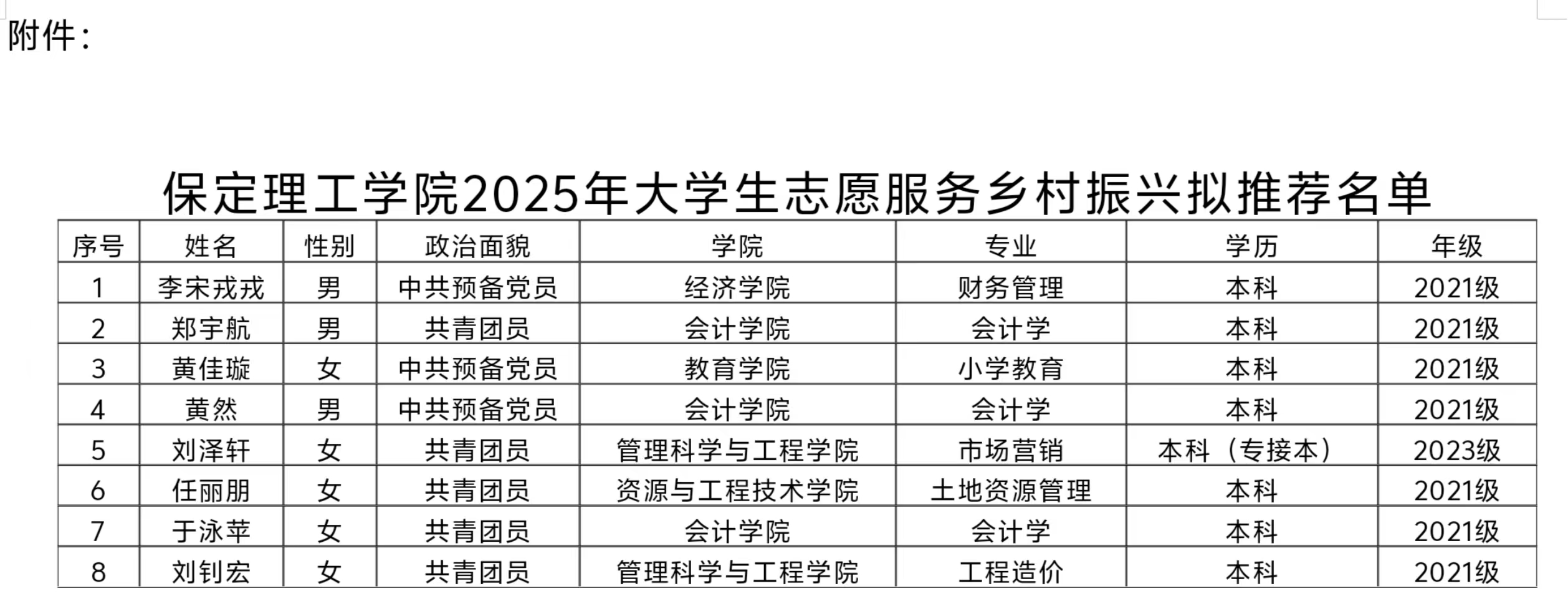 bat365官方官网2025年大学生志愿服务 乡村振兴拟推荐人员名单公示