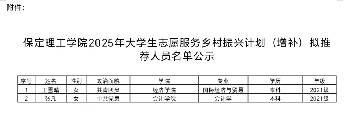 bat365官方官网2025年大学生志愿服务乡村振兴计划(增补)拟推荐人员名单公示