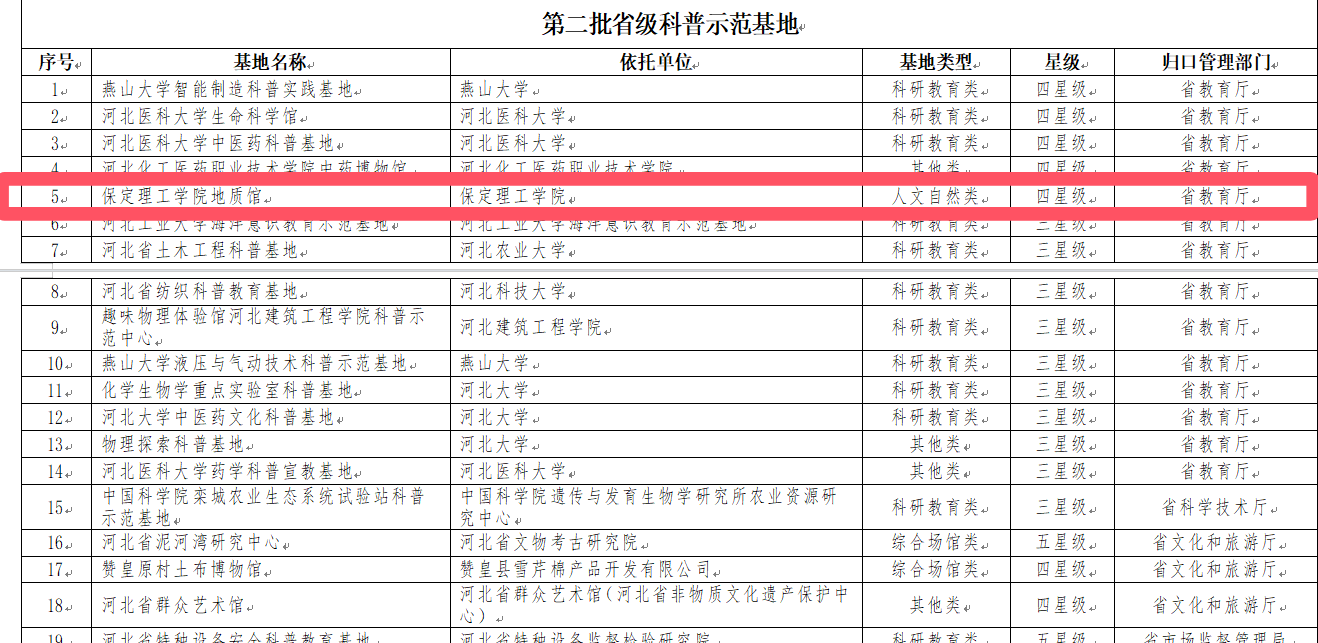 河北省前三批省级科普示范基地评价结果揭晓-bat365官方官网地质馆获评四星级示范基地
