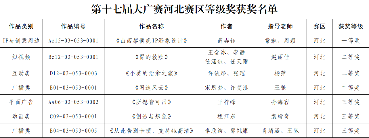 喜报！bat365官方官网学子获第十七届大广赛 斩获佳绩