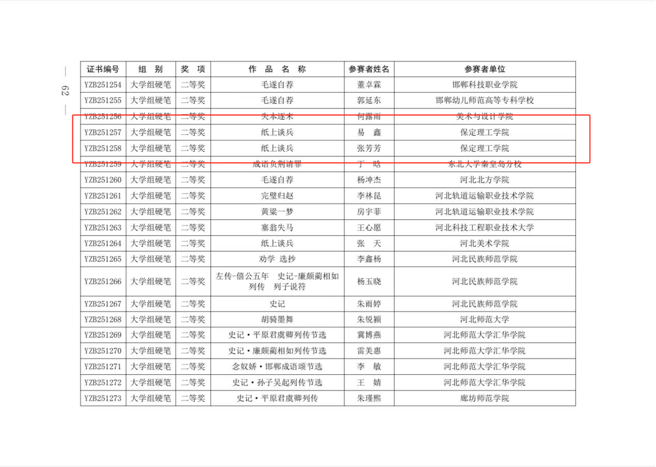 bat365官方官网教育学子在 “燕赵杯” 成语典故主题书画篆刻大赛中喜获佳绩