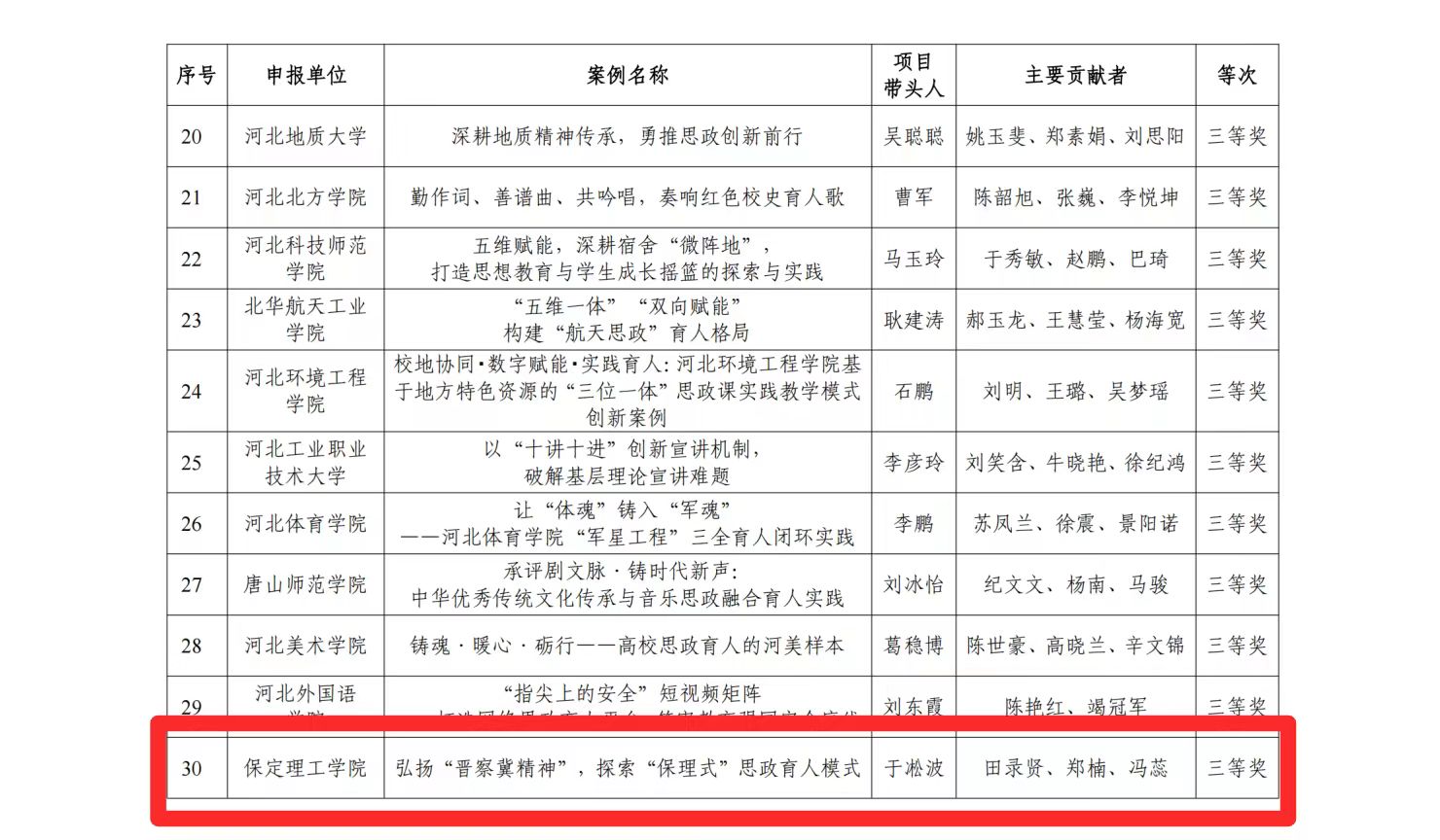 喜报！bat365官方官网思政育人案例荣获河北省高校思想政治工作成果评选三等奖